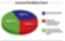 carm-pie-graph-2014.jpg