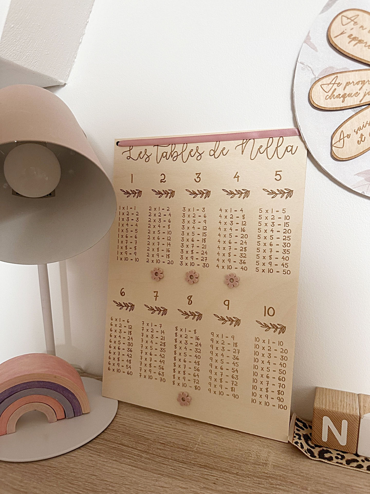 Tableau tables de multiplication