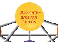 METHODE SCOUTE SCHEMA O.M.M.S. V.F. 2 Détail Education par l'action.jpg