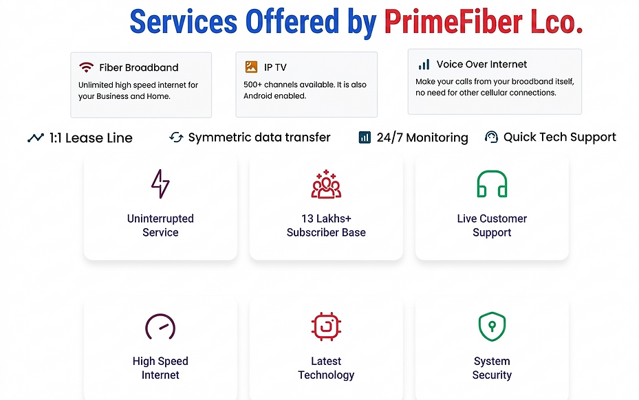 PrimeFiber Lco. Details.png