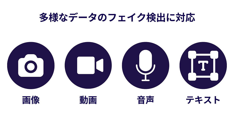画像、動画、音声、テキストのフェイク検出に対応
