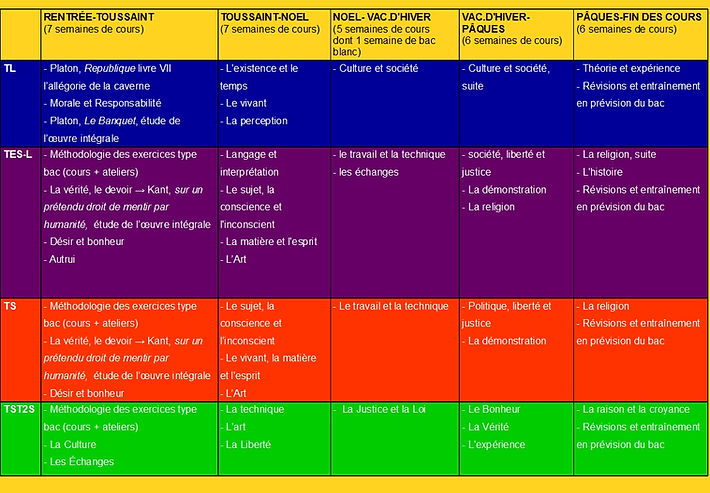 progression pedagogique philo 20.jpg