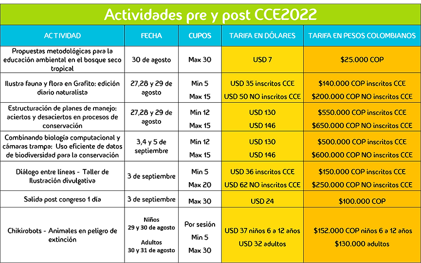 Actividades pre y post CCE2022