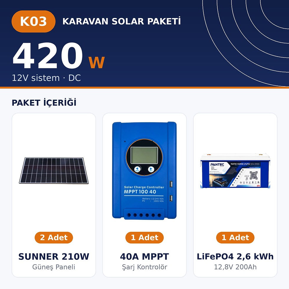 K03 · DC · 420 W · 12V · 2,6 kWh