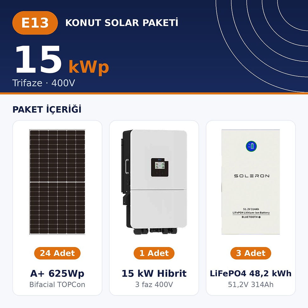 E13 · Trifaze · 15 kWp · 48,2 kWh