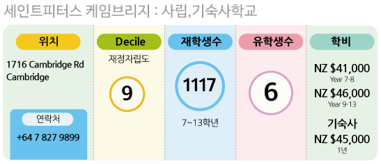 학교디테일-컬리지-세인트피터스.gif