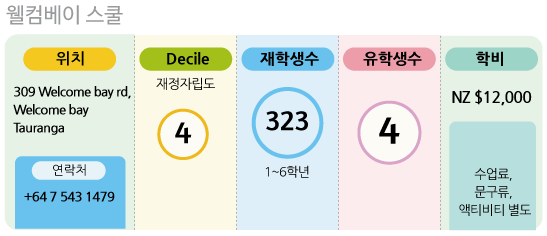 학교디테일-레이어_웰컴베이.gif