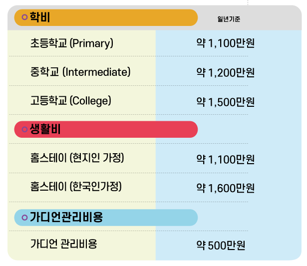 table_cost-Gauardian02.gif