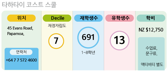 학교디테일-레이어_타하타이코스트.gif