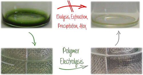 Cleaning the Click: A Simple Electrochemical Avenue for Copper Removal from Strongly Coordinating Ma