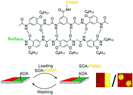 Recodable Surfaces Based on Switchable Hydrogen Bonds