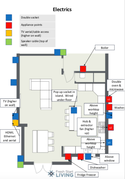 Electrics Layout - Fresh Start Living