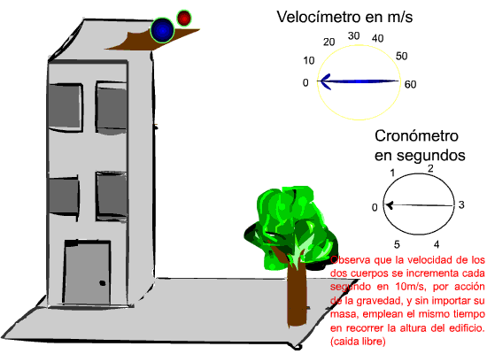 caida libre.gif