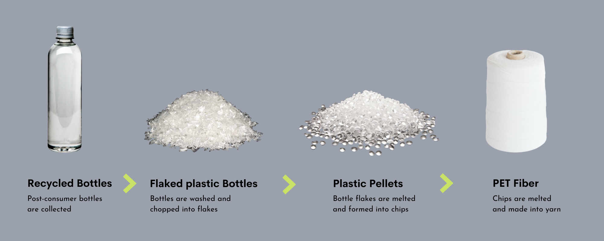 Reducing our footprint while eliminating footprints in your facility