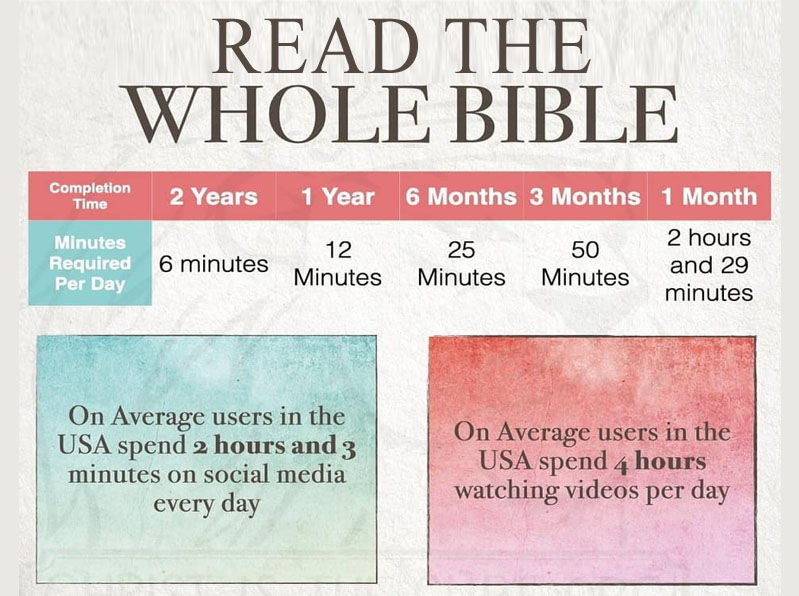 Read The Whole Bible.jpg