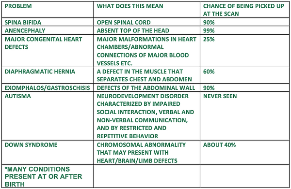 Table Anomaly Leaflet