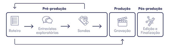 processo.png