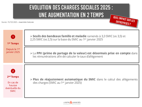 🆕 𝐄𝐯𝐨𝐥𝐮𝐭𝐢𝐨𝐧 𝐝𝐞𝐬 𝐜𝐡𝐚𝐫𝐠𝐞𝐬 𝐬𝐨𝐜𝐢𝐚𝐥𝐞𝐬 𝟐𝟎𝟐𝟓