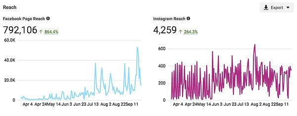 Facebook report