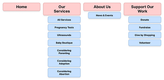Site Map After.png