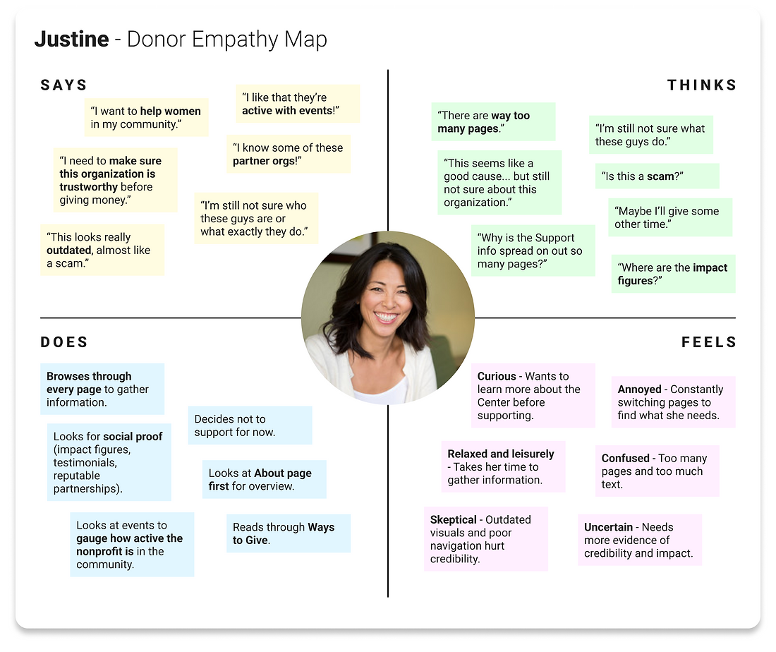 Donor Empathy Map.png