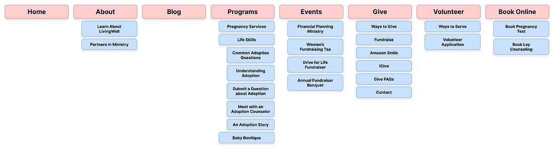 Site Map Before.png