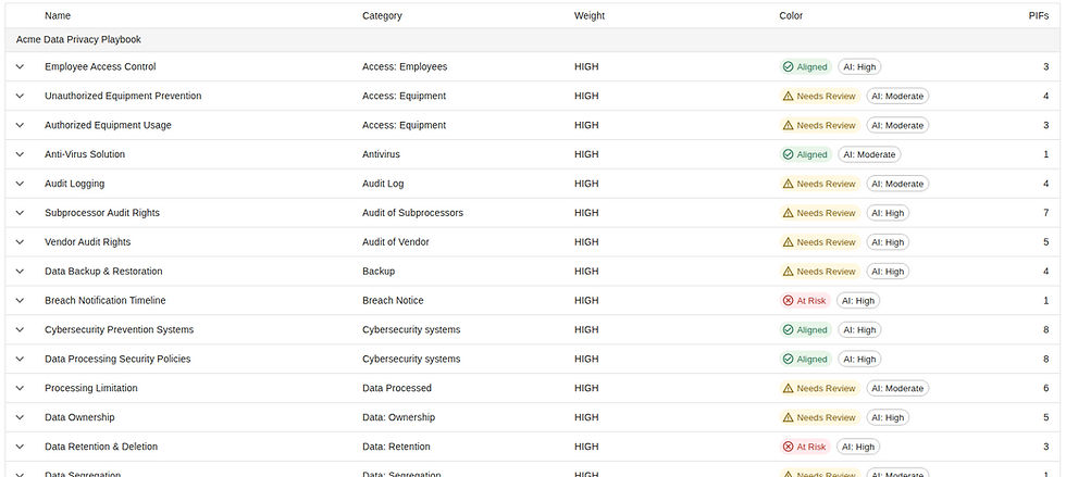 Hubspot-report-playbook-items