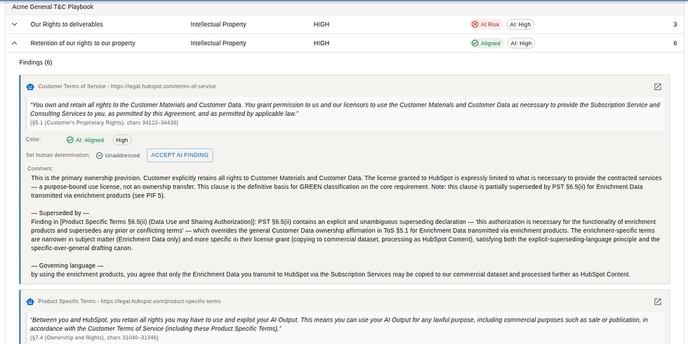 Hubspot-repot-findings