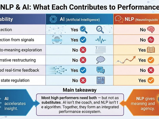 The New Science of Peak Performance: How NLP and AI Help High Performers Break Plateaus