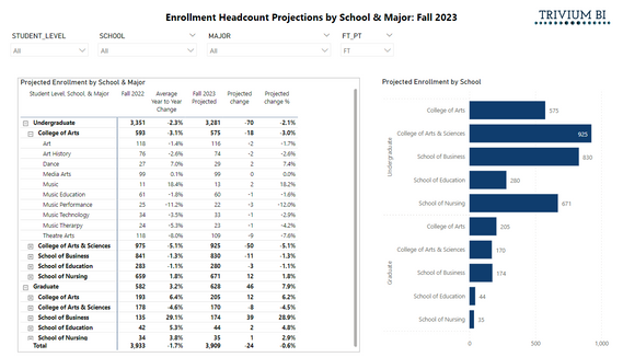 Enrollment Projections