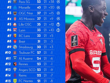 LE CLASSEMENT DE LA J21