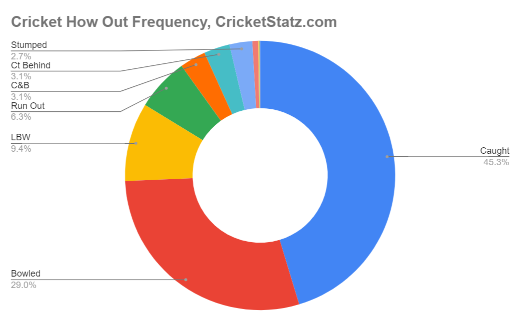 How Out Frequency content media