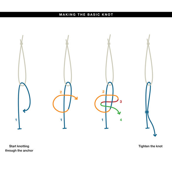 Basic knot
