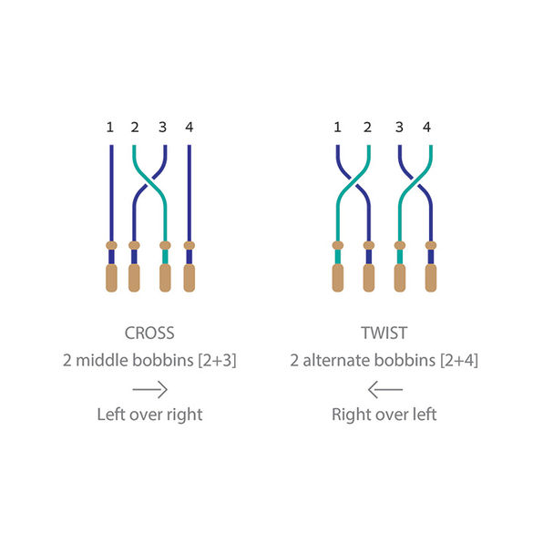 Bobbin lace traditional craft instructions