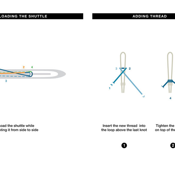 Loading the shuttle + Adding thread