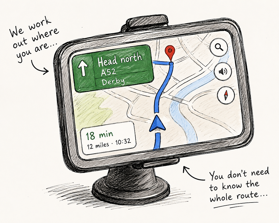 Sat nav metaphor