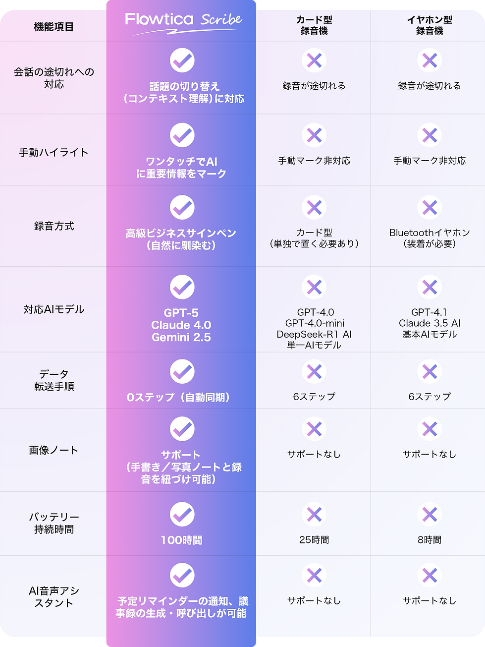 Flowtica对比表竖版2.png