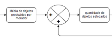 Reformulação do diagrama de blocos