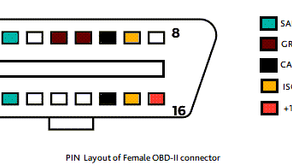 On-Board Diagnostics: Basics