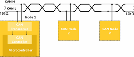 Should There Be Continuity Between Can Network and Ground