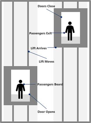 lift.png