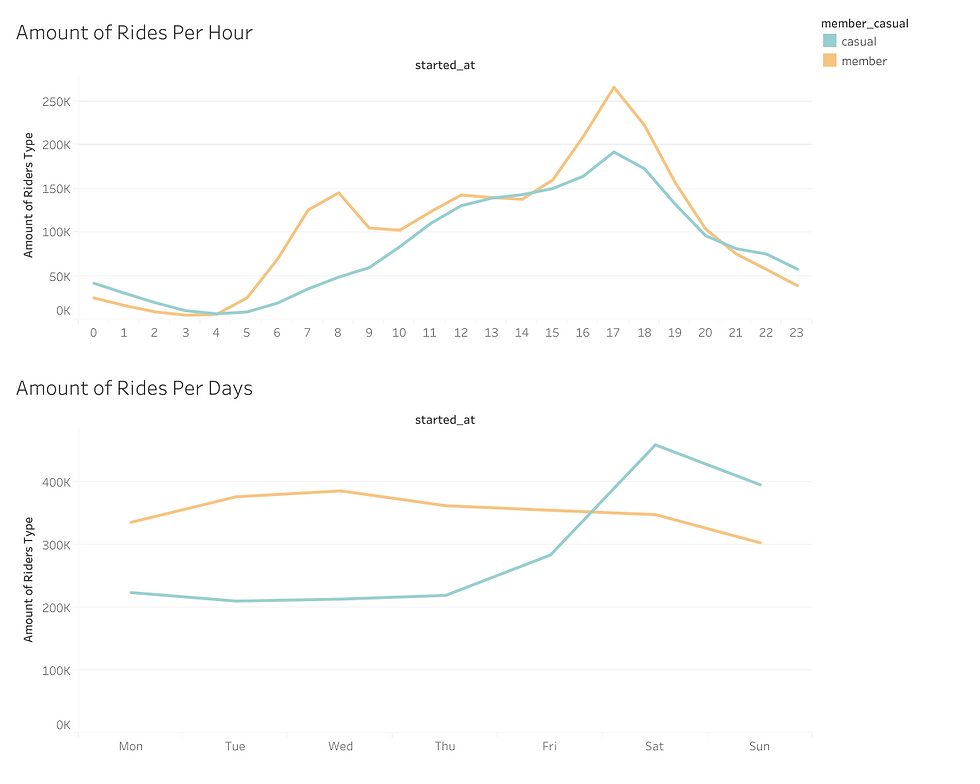Hours & Days.png