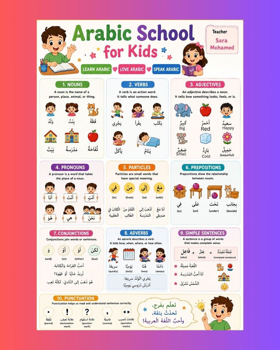 Nouns , verbs , adjectives , pronouns , particles , adverbs and conjuctions
