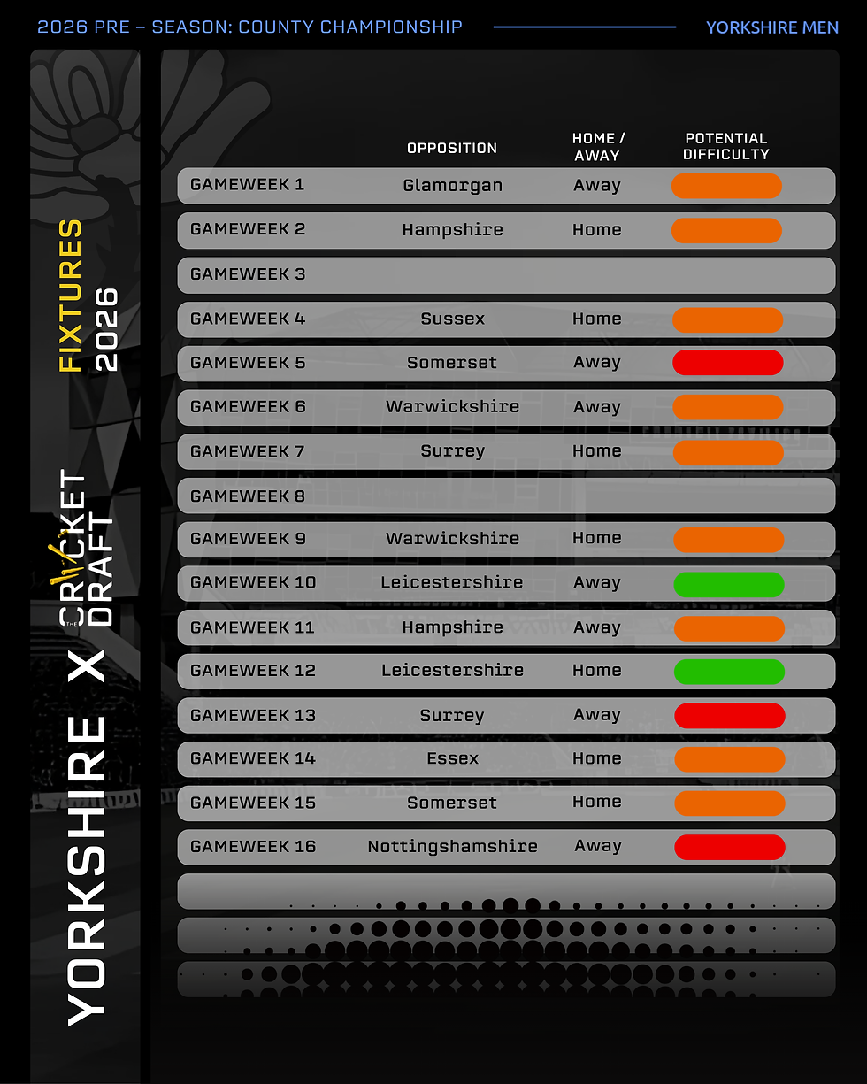 Yorkshire 2026 County Championship Fixtures