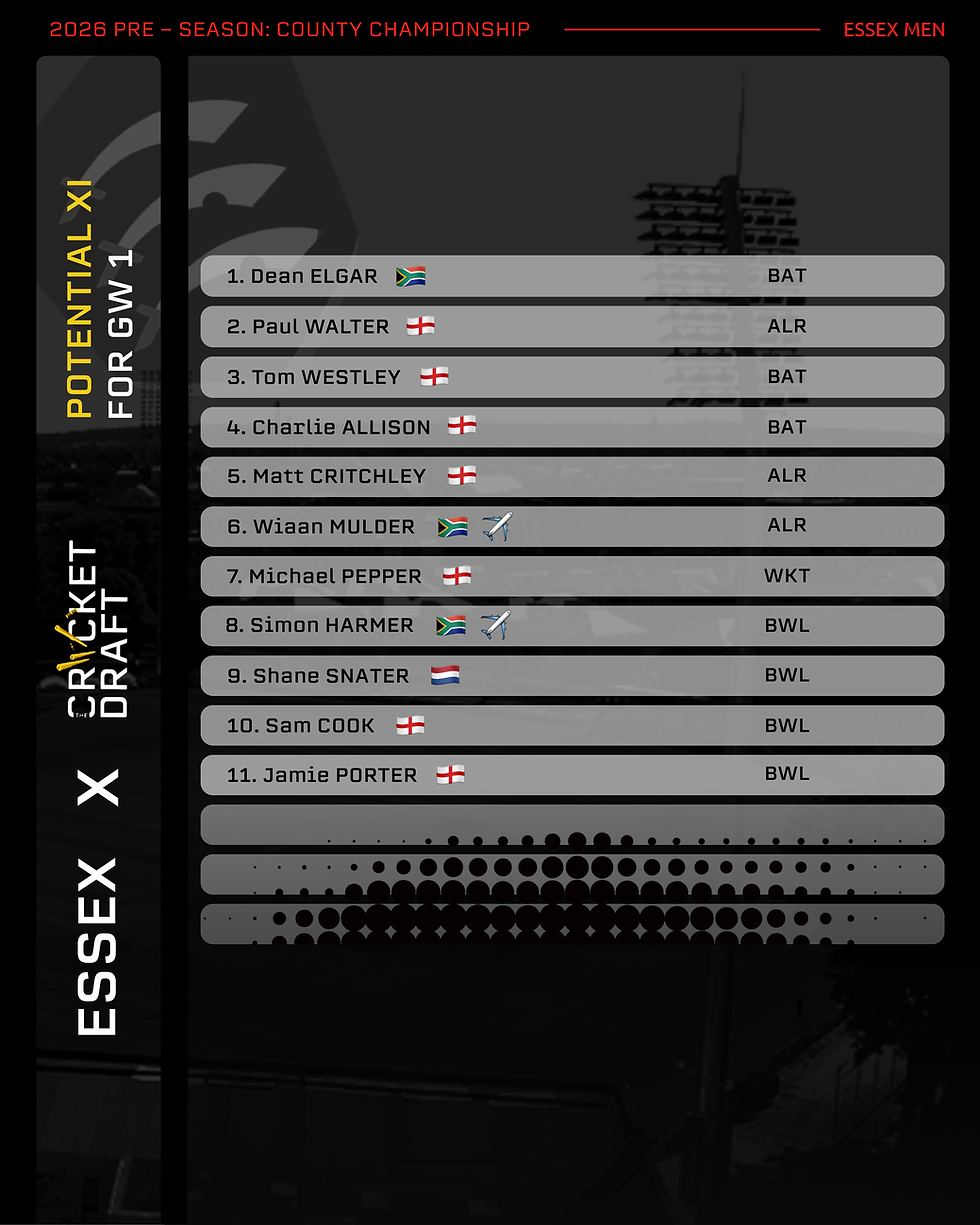 Essex CCC County Championship Potential Starting XI