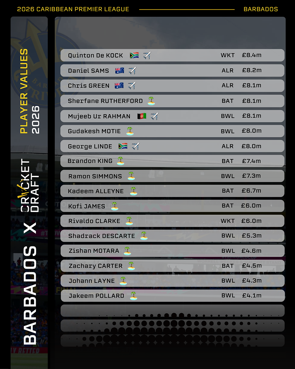 Barbados Tridents player values in the 2026 CPL fantasy game