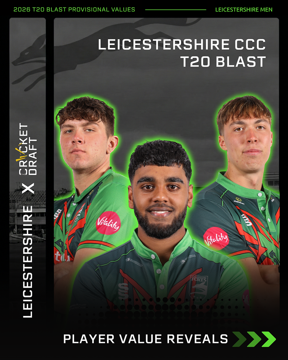Josh Hull, Rehan Ahmed, Alex Green
