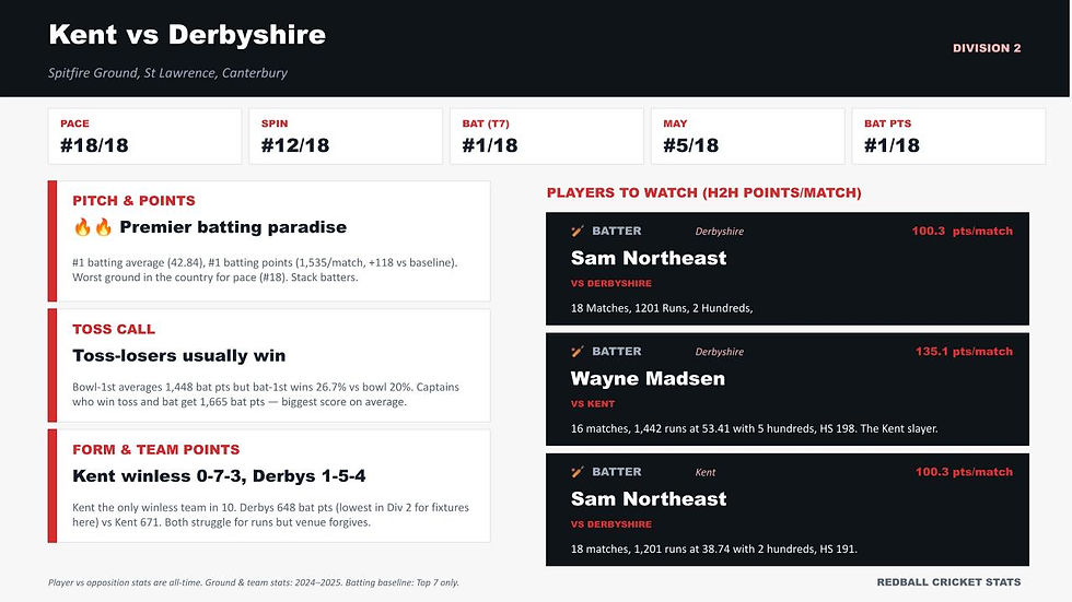 Kent v Derbyshire
