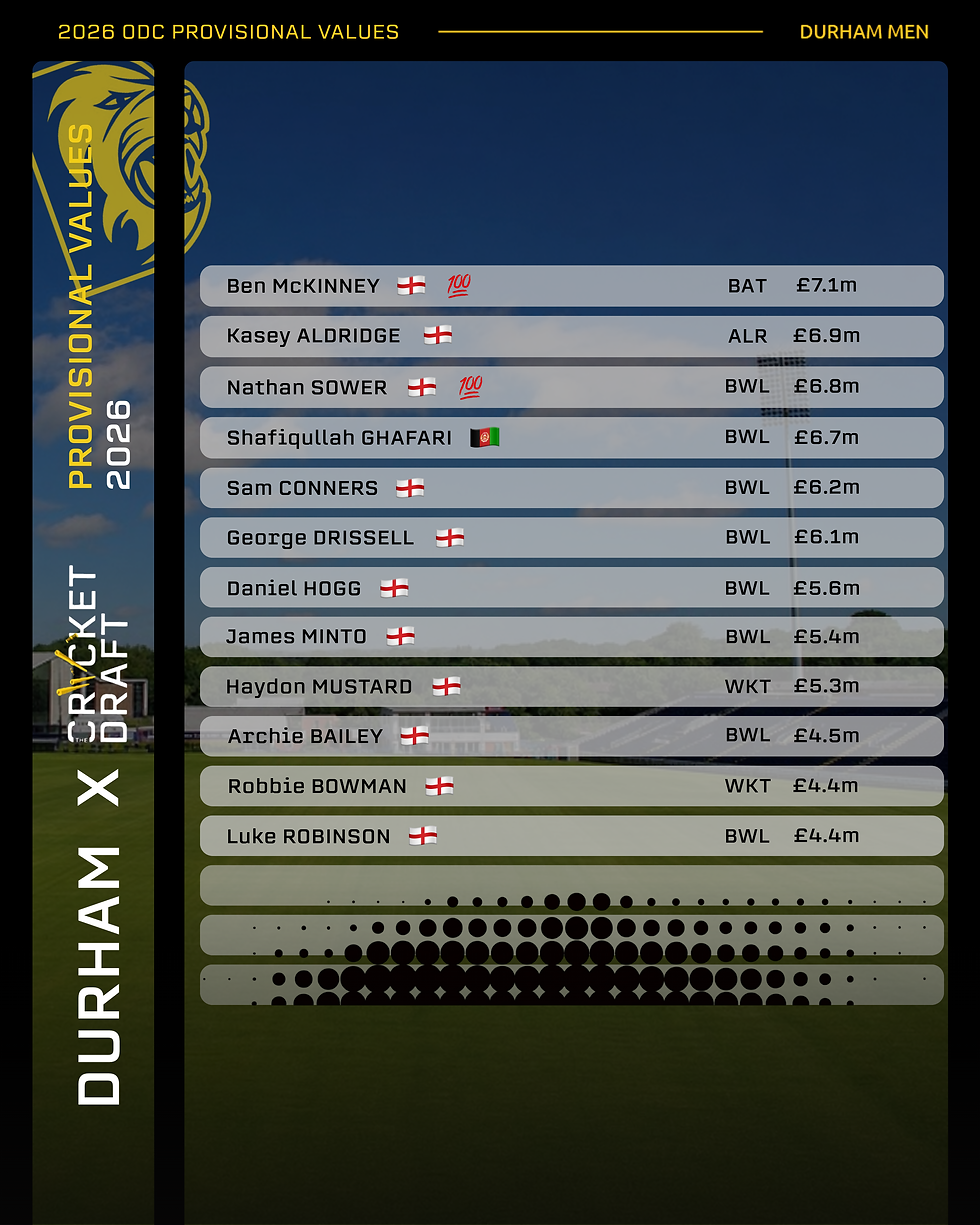 Durham One Day Cup Squad