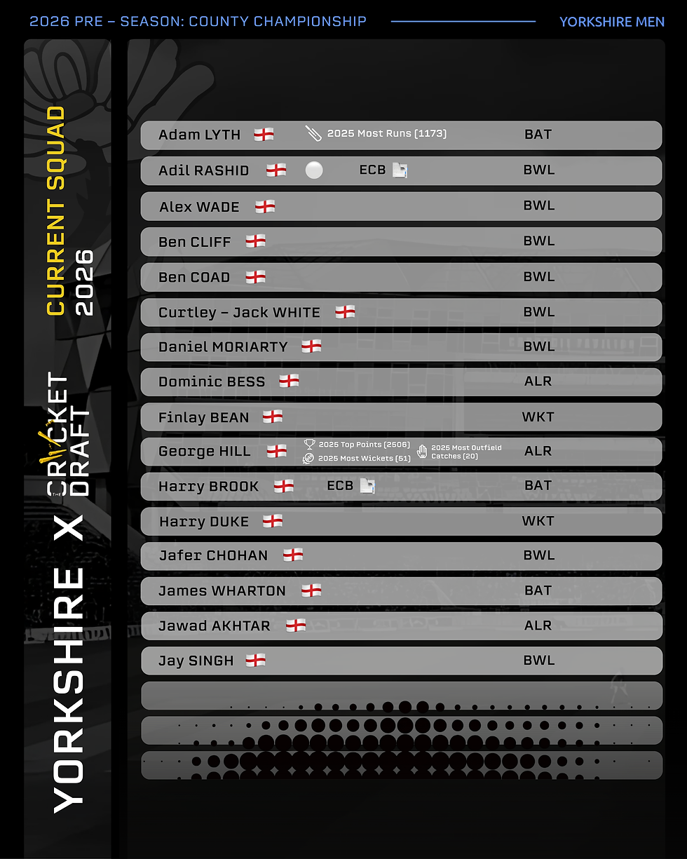 Yorkshire CCC 2026 Squad